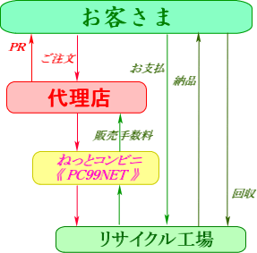 TCNgi[ETCNCN̔㗝X/̔(j掟̔VXe/̔萔xVXe