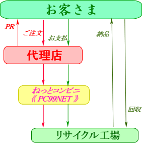 TCNgi[ETCNCN̔㗝X/Vbv̕i̔̔VXe